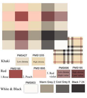 burberry colour pattern meaning honey